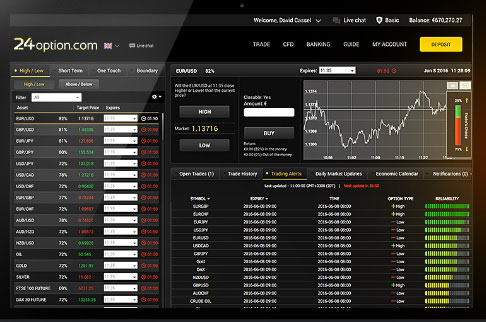 User-friendly platform displaying a variety of useful trading information.