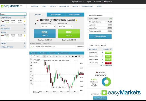 bermuda online stock broker comparison uk