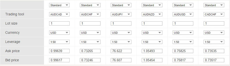 An easy to use trading calculator allows you to work out potential profit or loss.