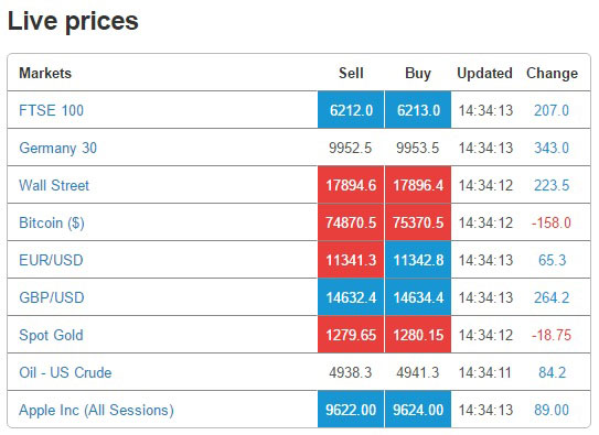 Live prices update frequently.