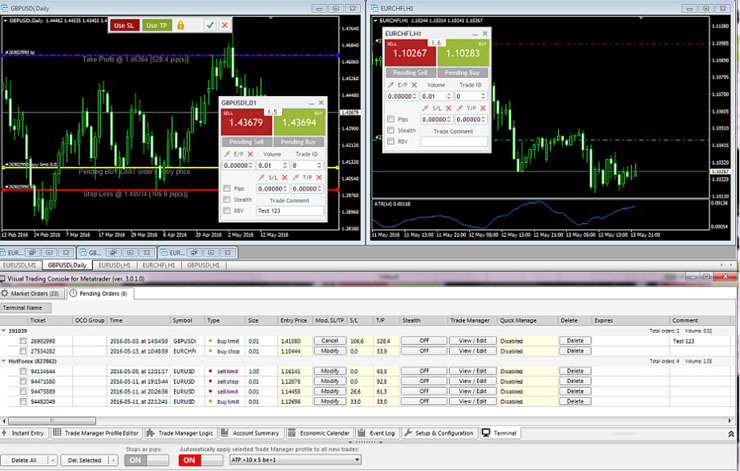 Collate data and build technical graphs on one of eight trading platforms.