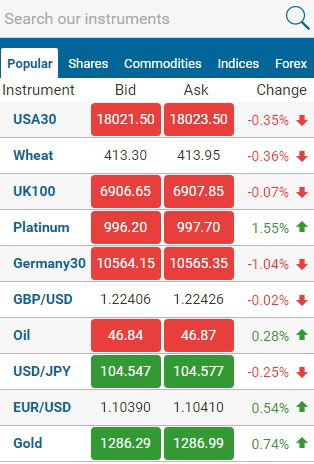 Search Market.com instruments for instant quotes.